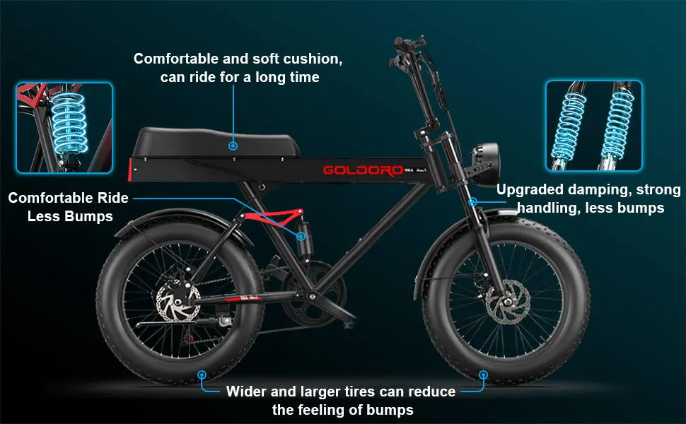 Goldoro Electric Bike for Adults 500W, 20 Inch Fat Tire Ebike 31 MPH & 50-60 Miles Commuter E Bike, 48V 20AH Electric Bicycle (Black) - One Products