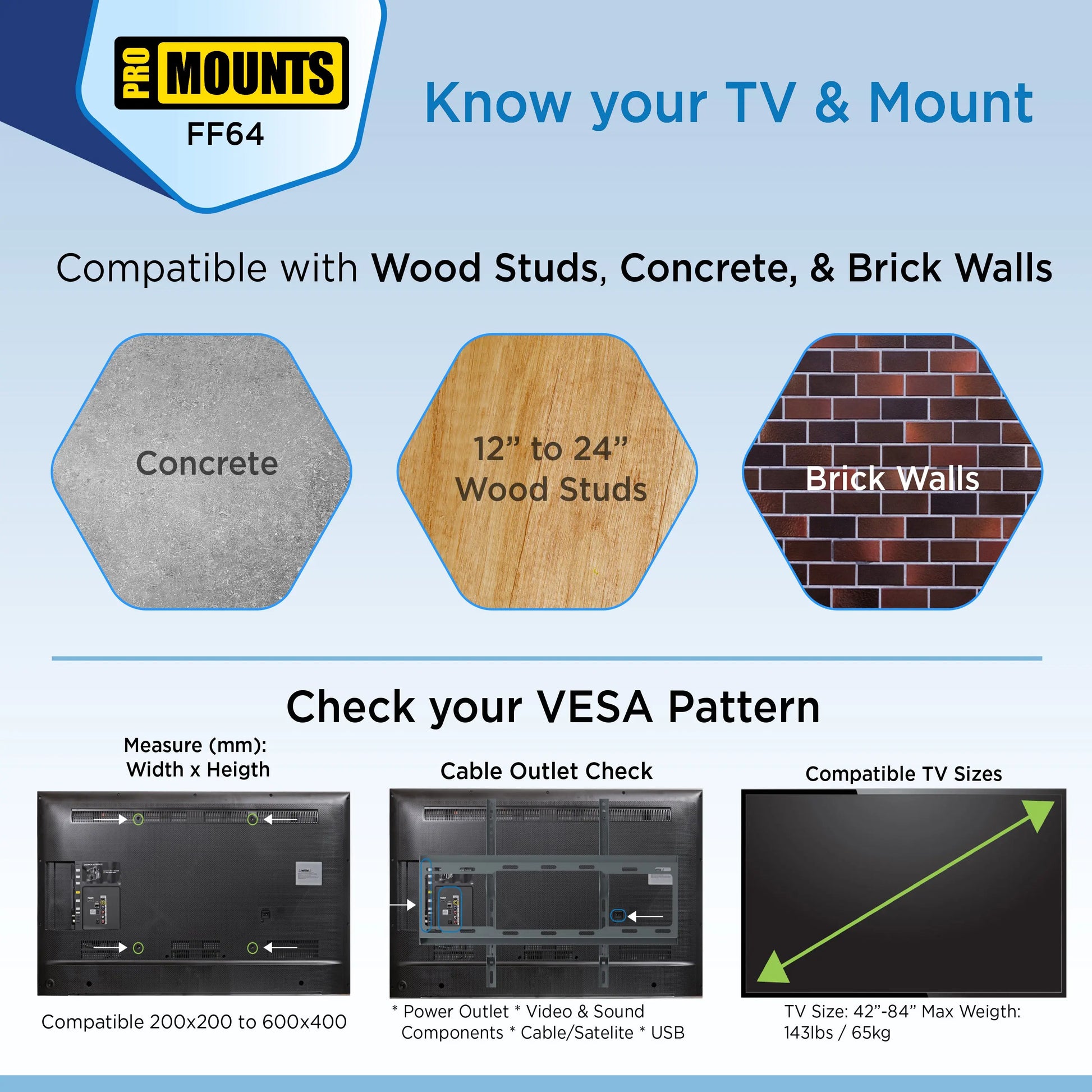 ProMounts Flat / Fixed TV Wall Mount for 42" to 84" TVs, Holds Up to 143lbs (FF64) - One Products