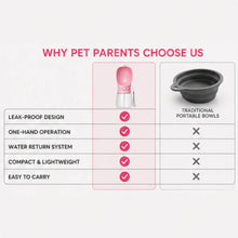 Load image into Gallery viewer, Portable Pet Water Bottle with Built-In Drinking Bowl – Leakproof Travel Water Dispenser for Dogs, Cats &amp; Small Pets | Ideal for Walks, Hiking, Travel &amp; Outdoor Adventures One Products
